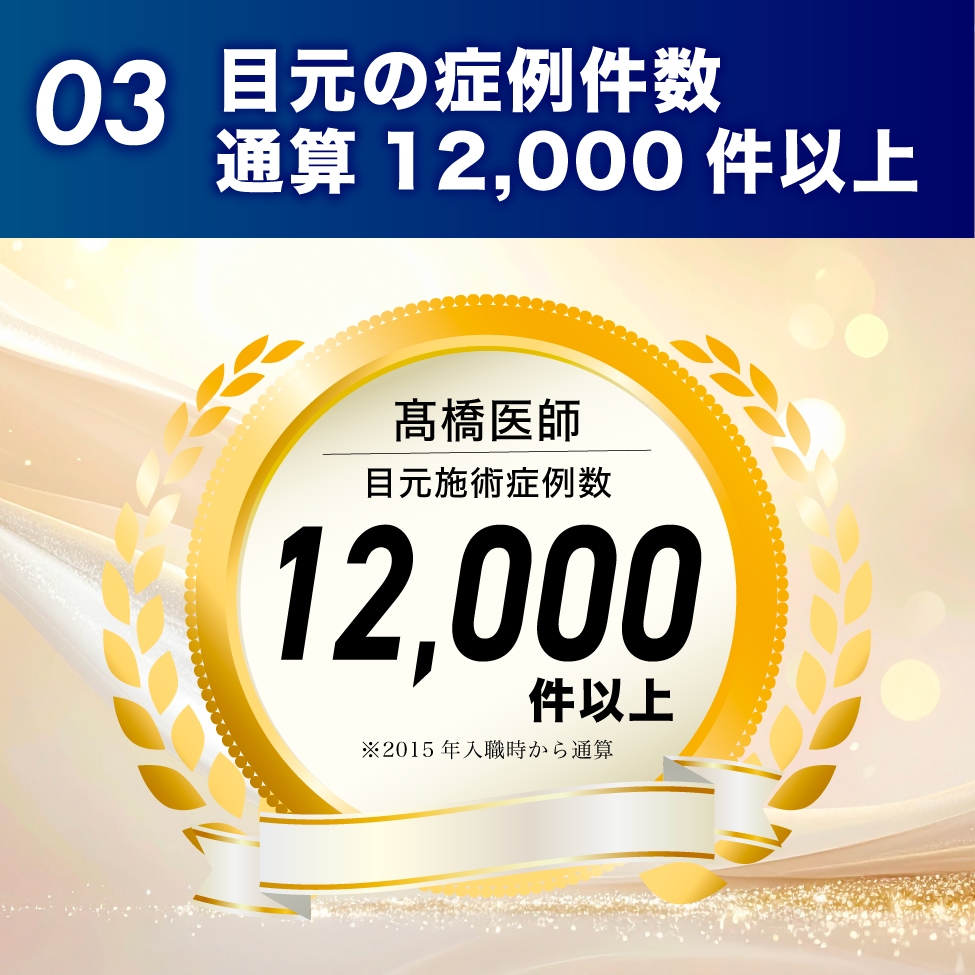 03.目元症例数 通算12,000件以上