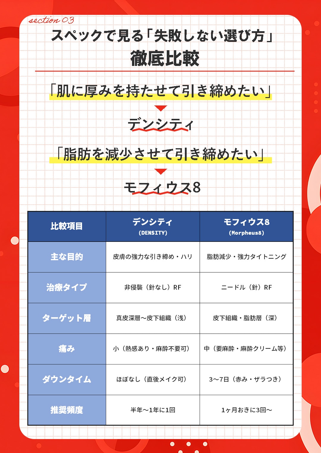 デンシティ・モフィウス8のスペック徹底分析