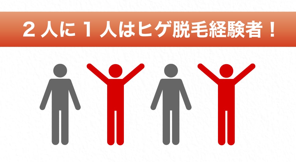 美容医療の「日常化」と清潔感の重要性