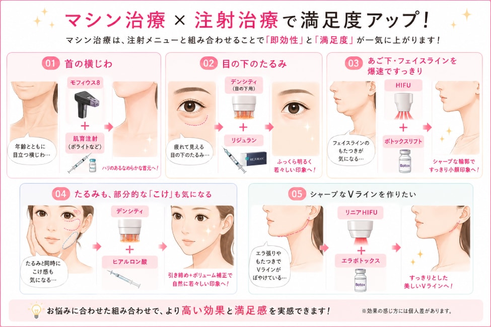 お悩み別のおすすめ組み合わせ例