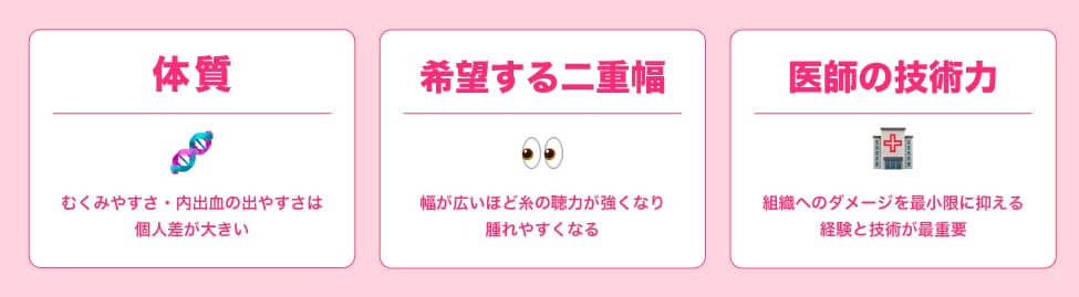 ダウンタイムの長さを左右する3つの要因