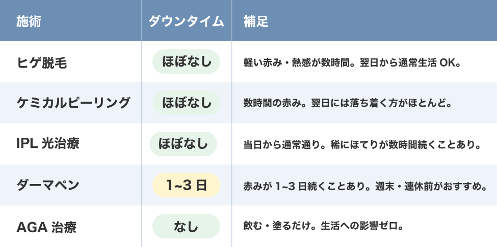 仕事への影響は？施術別のダウンタイム目安