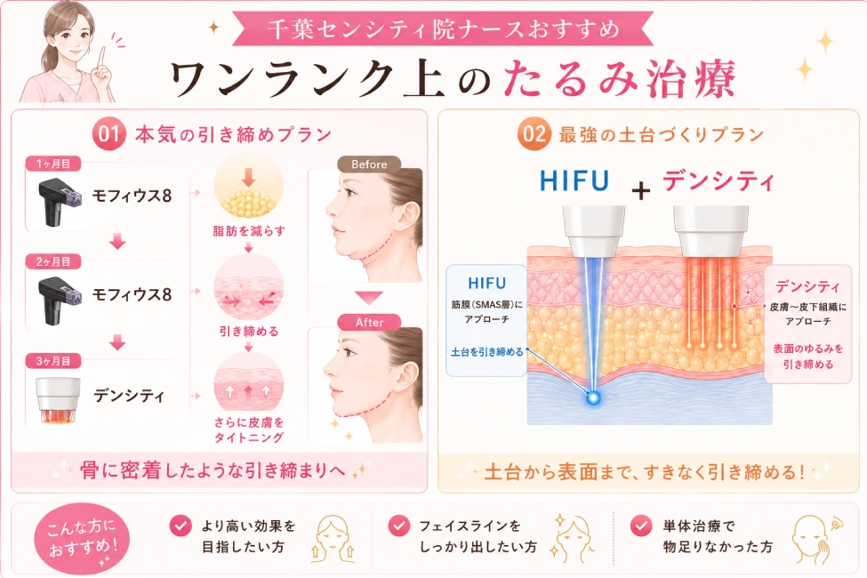 ワンランク上のたるみ地ようプラン