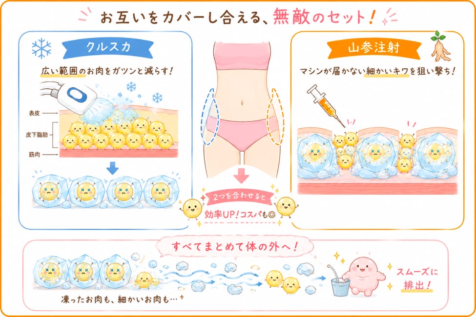 なぜセットで使うと、相性が最高なの？🤝