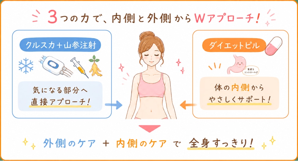 「見た目も、体重計の数字も変えたい！」という方へ
