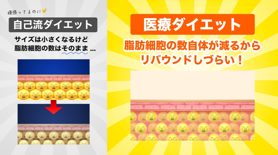 「頑張っても変わらない」のには理由があります