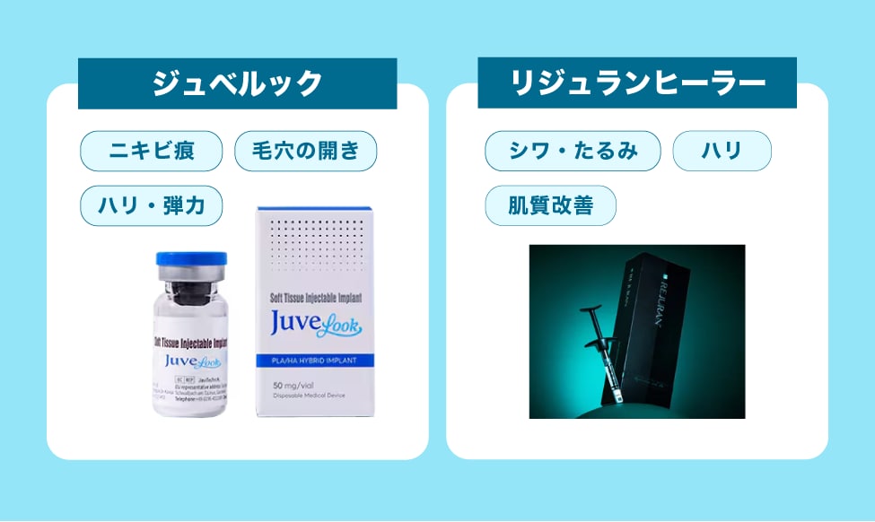 使用する薬剤について