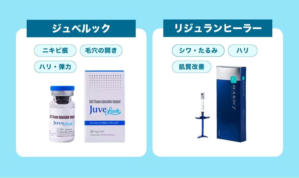 使用する薬剤について