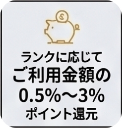 ランクに応じてご利用金額の0.5%〜3%ポイント還元