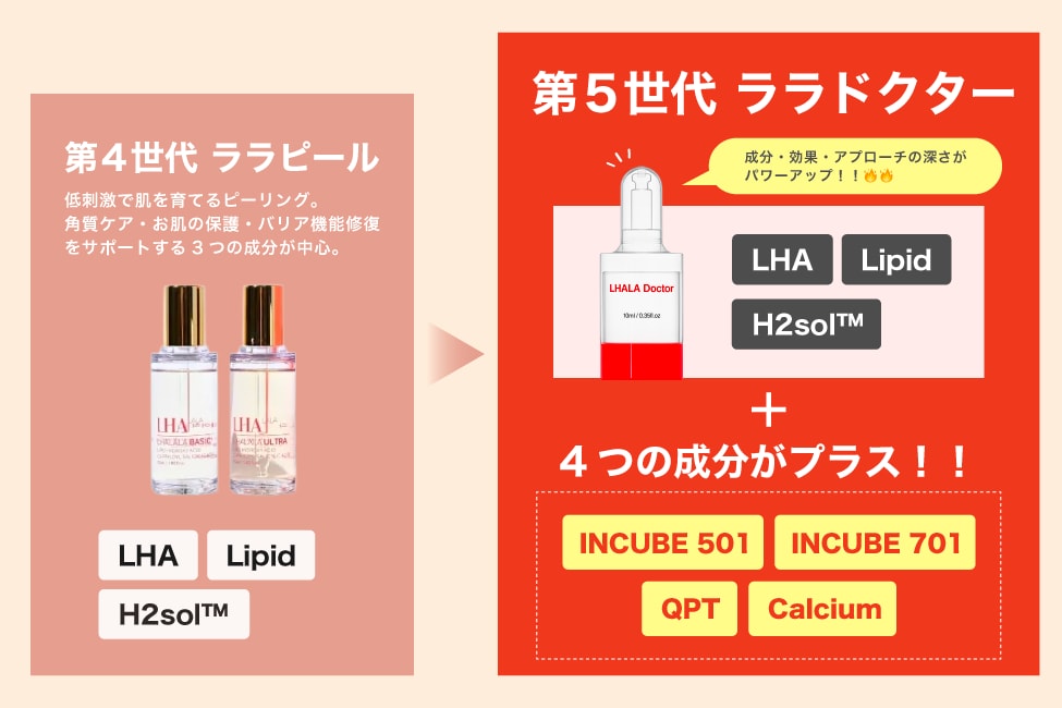 栄養成分が増えて、より深いお悩みまで届く