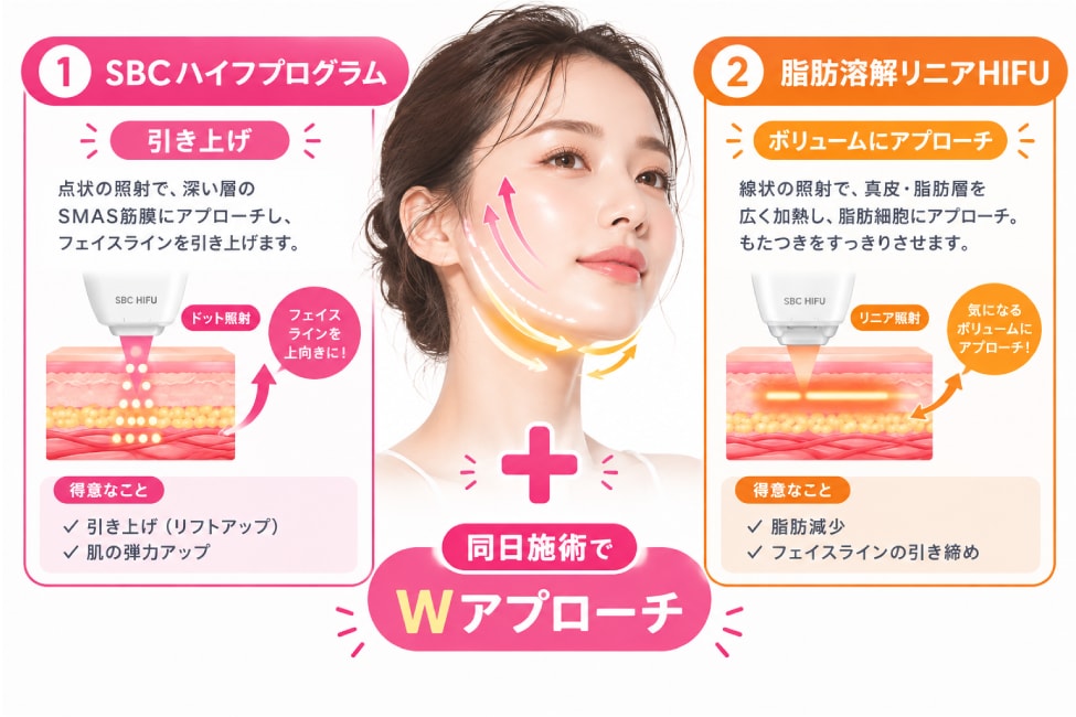 同日施術でお顔にWアプローチ