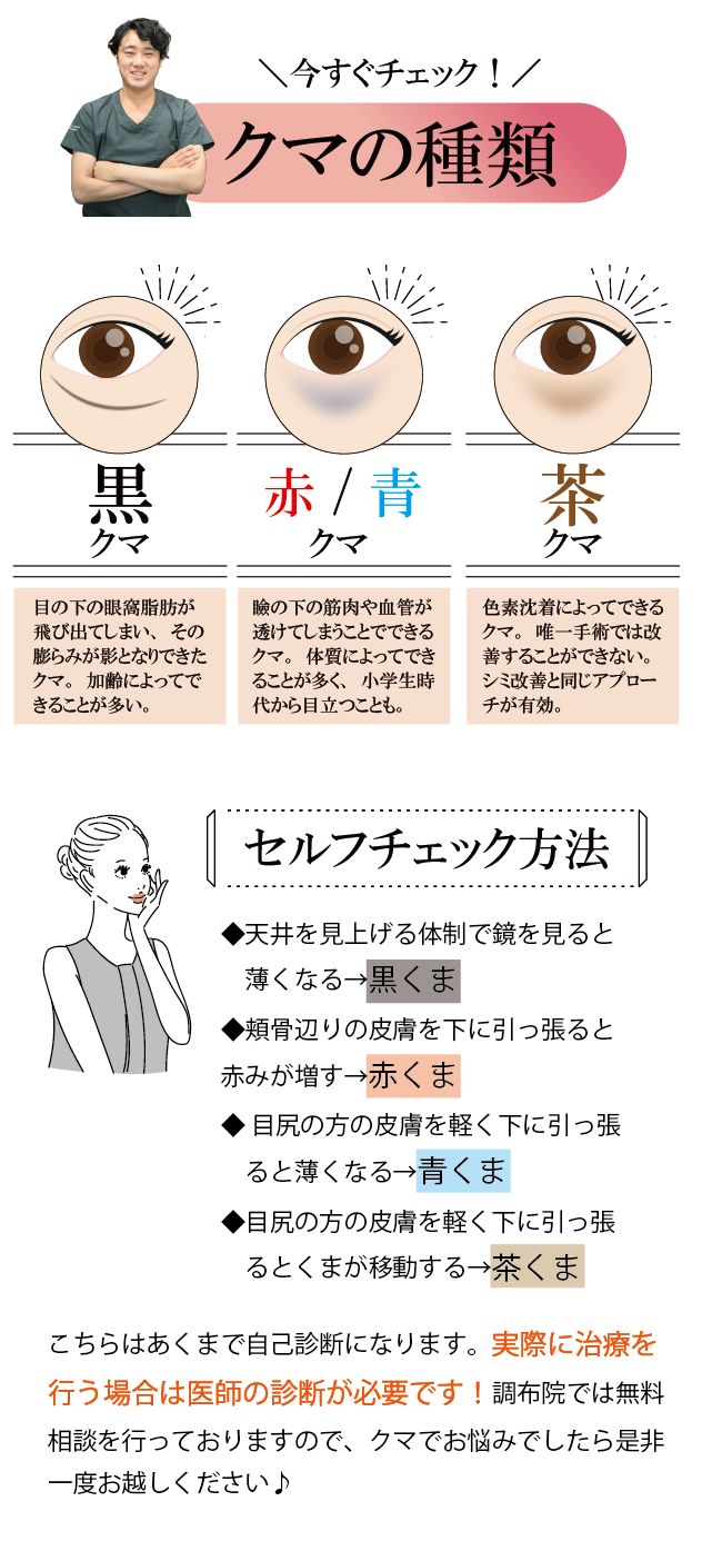 カウンセリング前に知っておきたい！】至高のクマ取り治療の基礎知識 