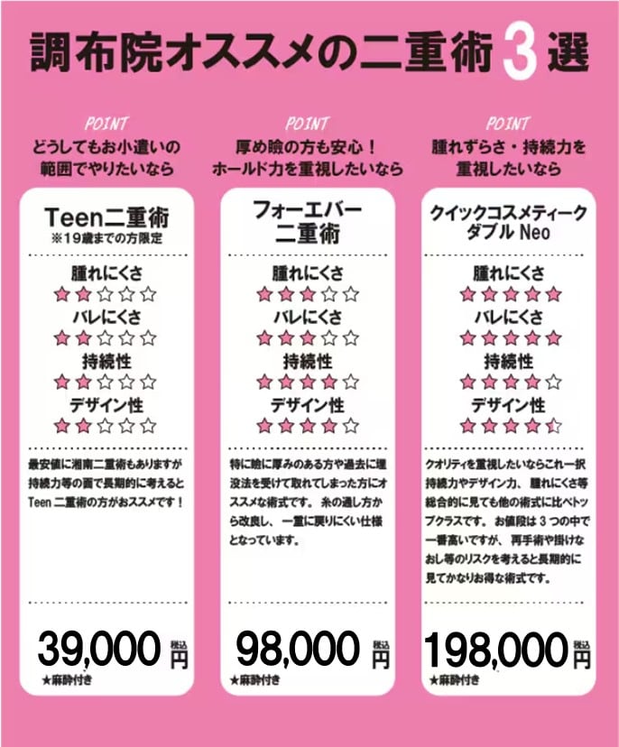 気になる価格は？？