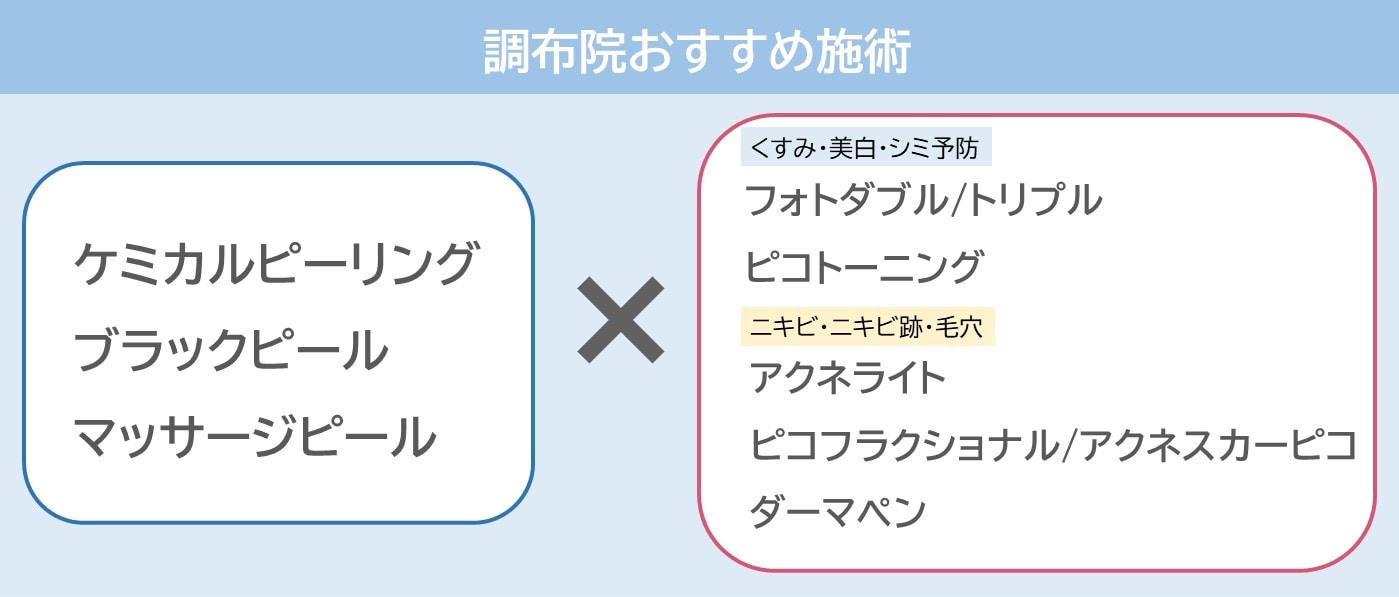 レーザー治療