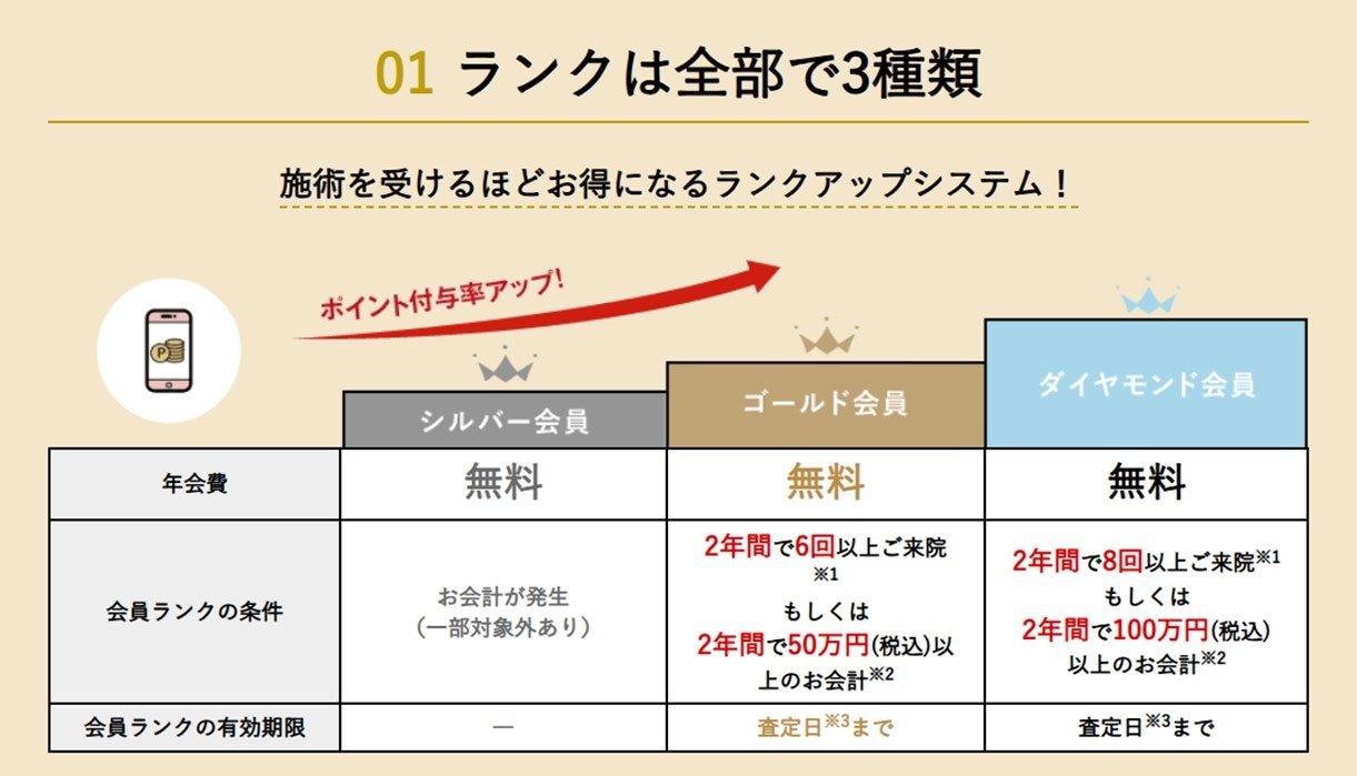 ランクは全部で3種類