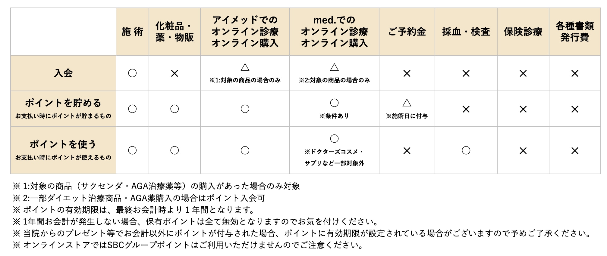 シルバー会員でポイント付与
