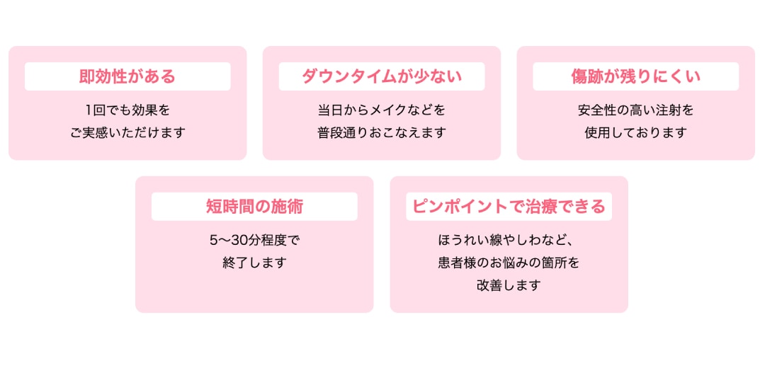 手軽に受けられるほうれい線・シワ・たるみ治療