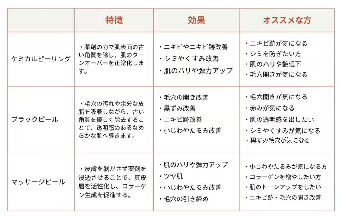 ピーリングの種類と効果を比較