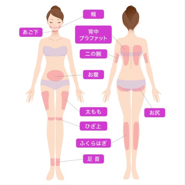 顔以外にボディにも対応可!