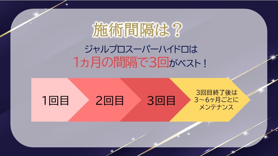 どれくらいの間隔で何回がベスト??
