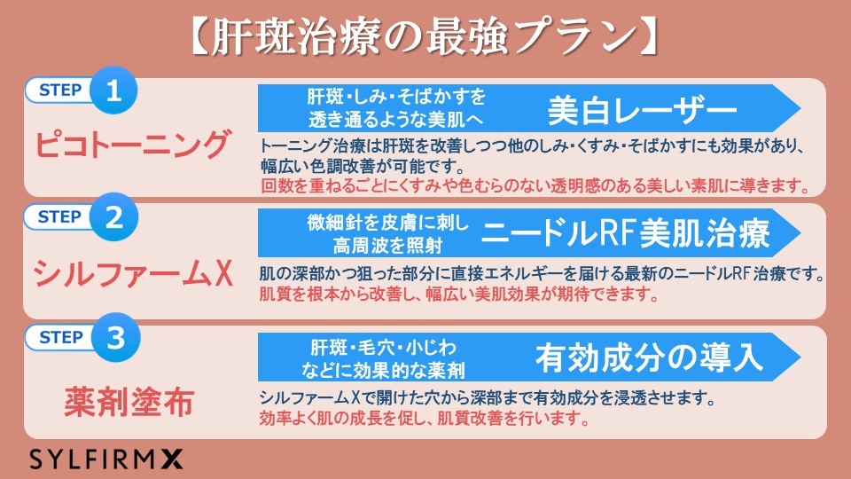 ★肝斑治療の最強プラン★