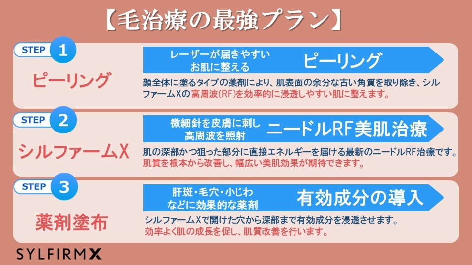 ★毛穴治療の最強プラン★