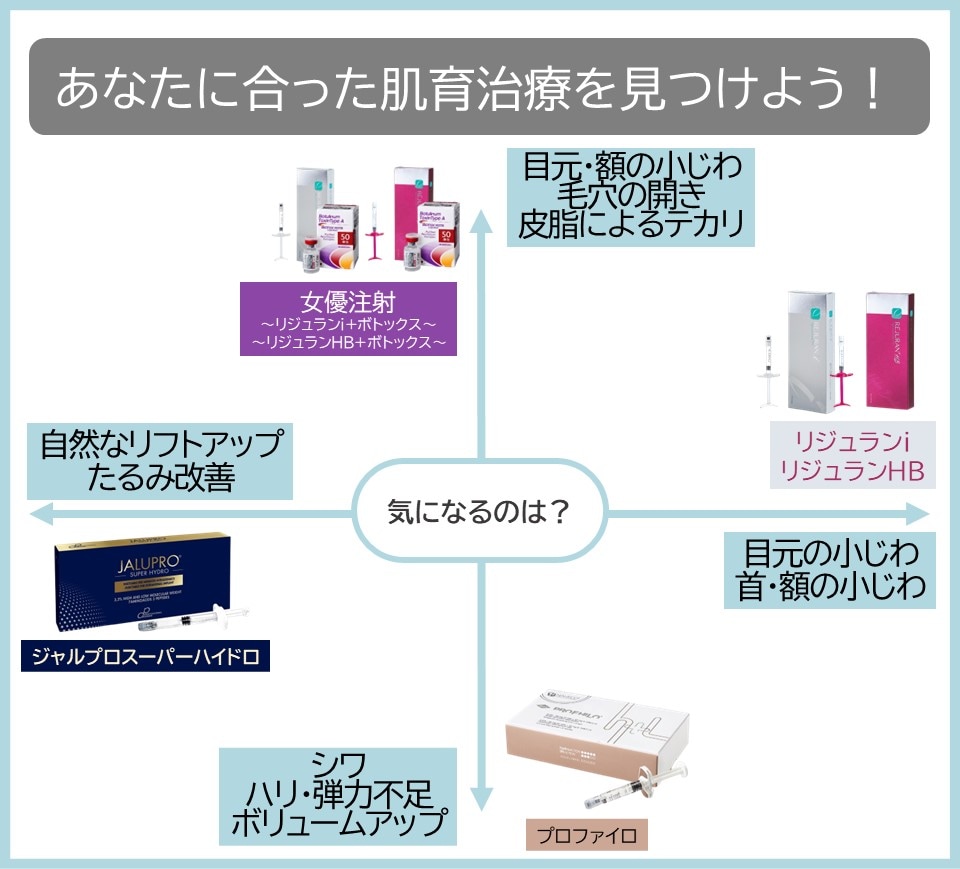 どんな効果の違いがあるの?