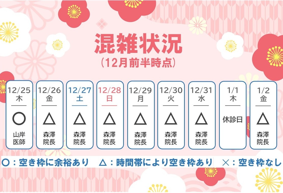 ステップ②　現時点での混雑状況を確認する！