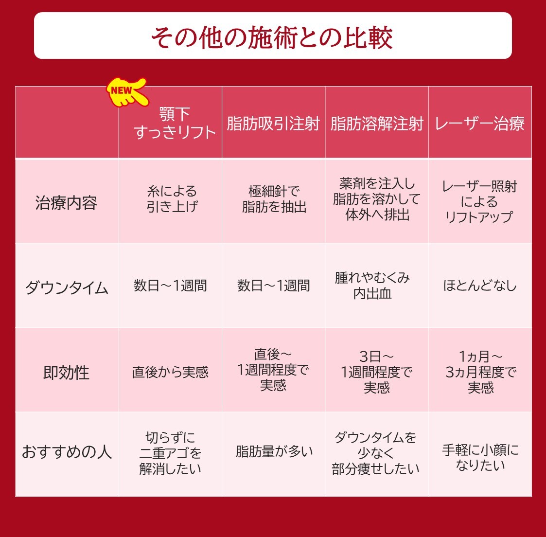 二重アゴ解消にはたくさんの施術があります！