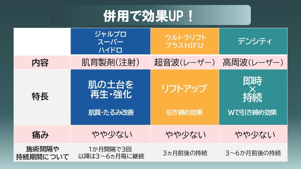 ★小顔・たるみ治療の最強プラン★