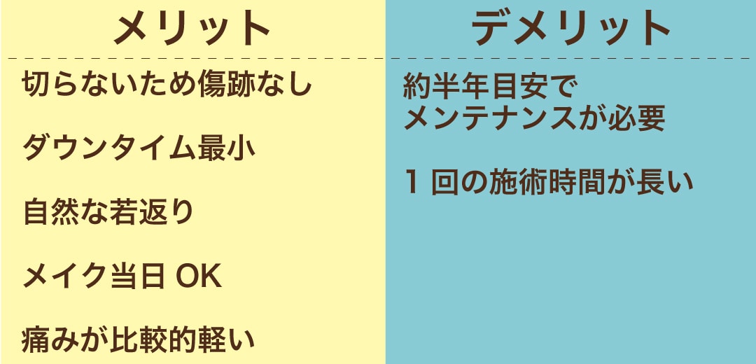 デンシティメリット・デメリット