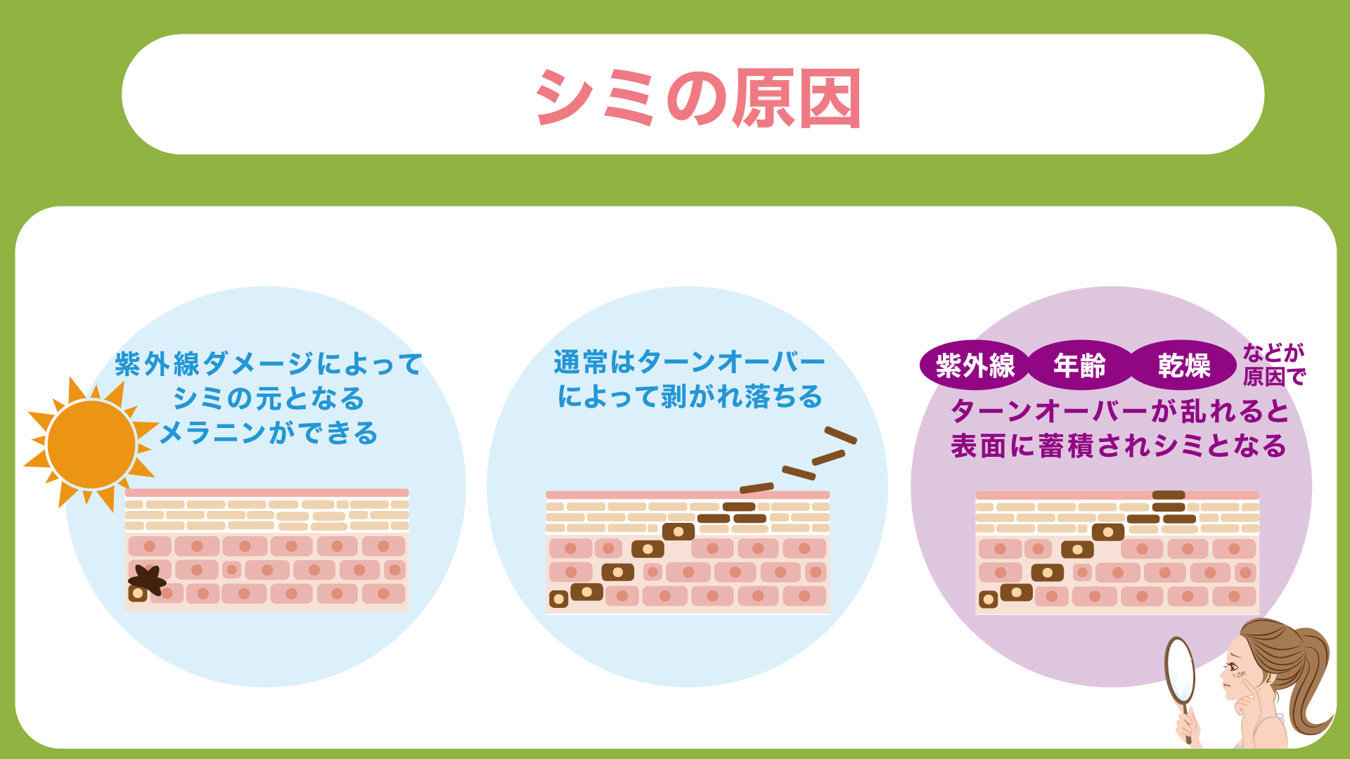 シミの原因は？