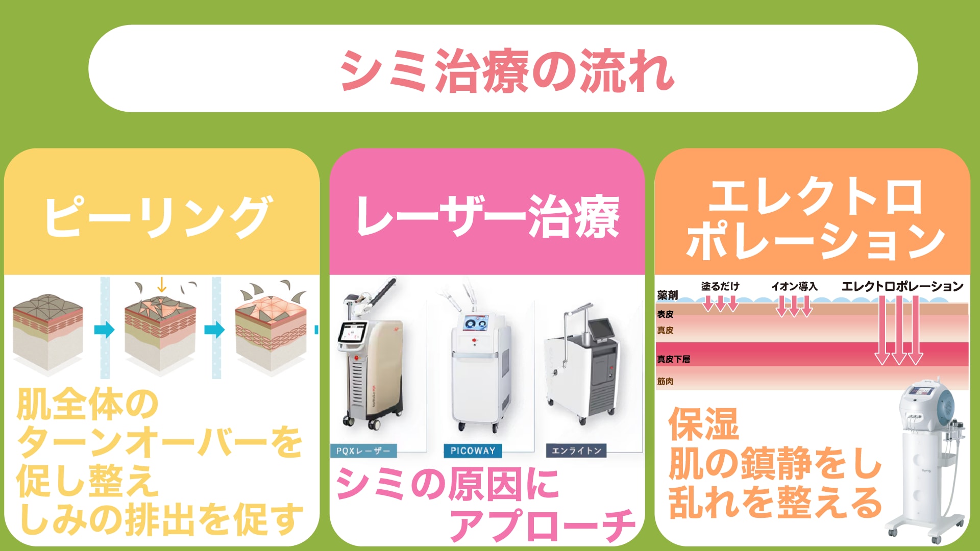 基本的なシミ治療