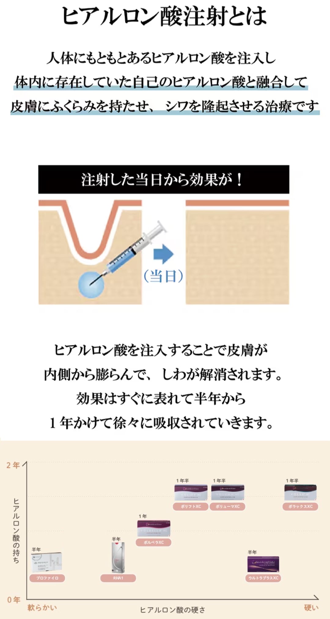 なぜ注射でほうれい線やシワを改善することができるのか
