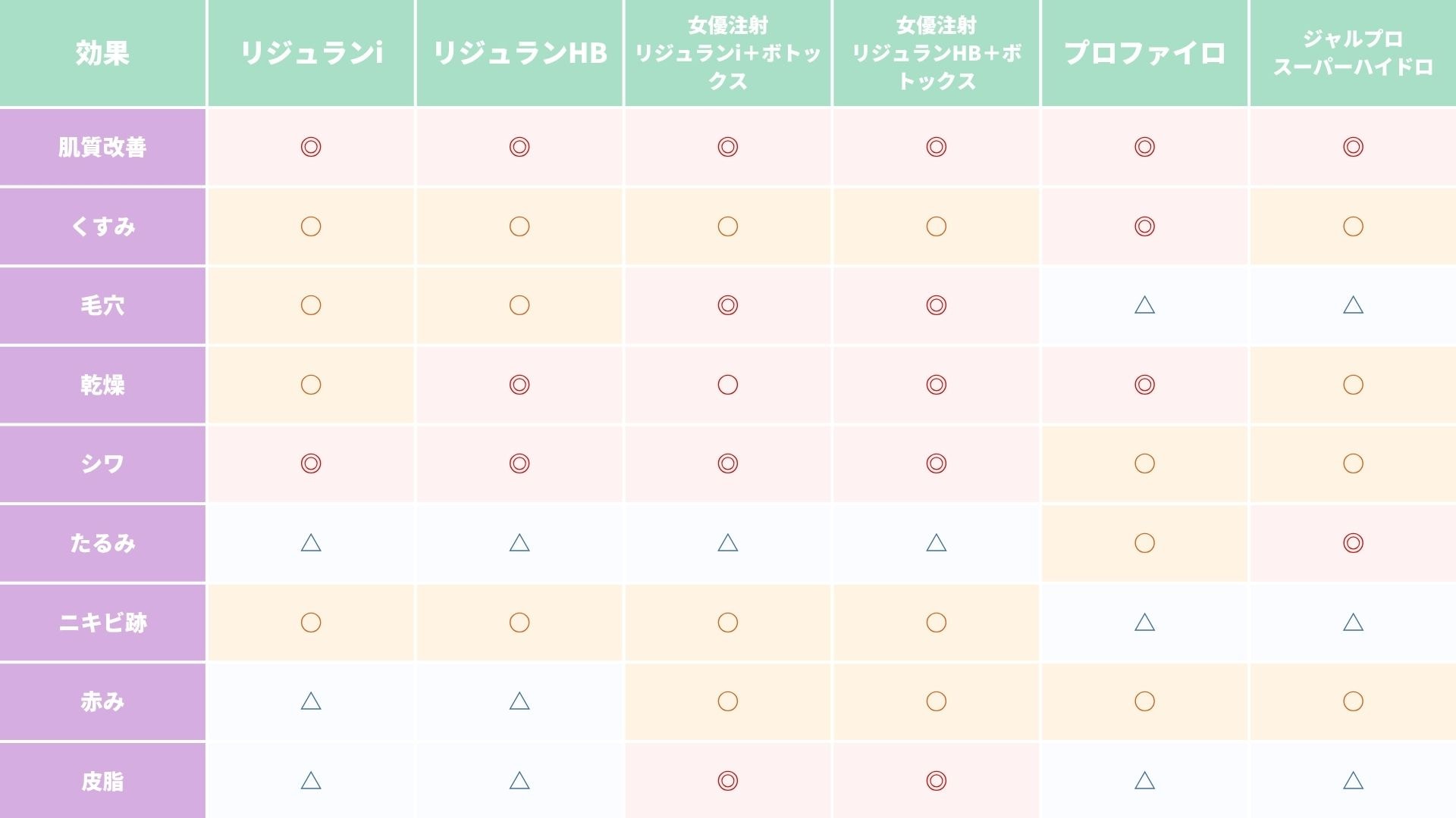肌育注射はどんな効果の違いがあるの？