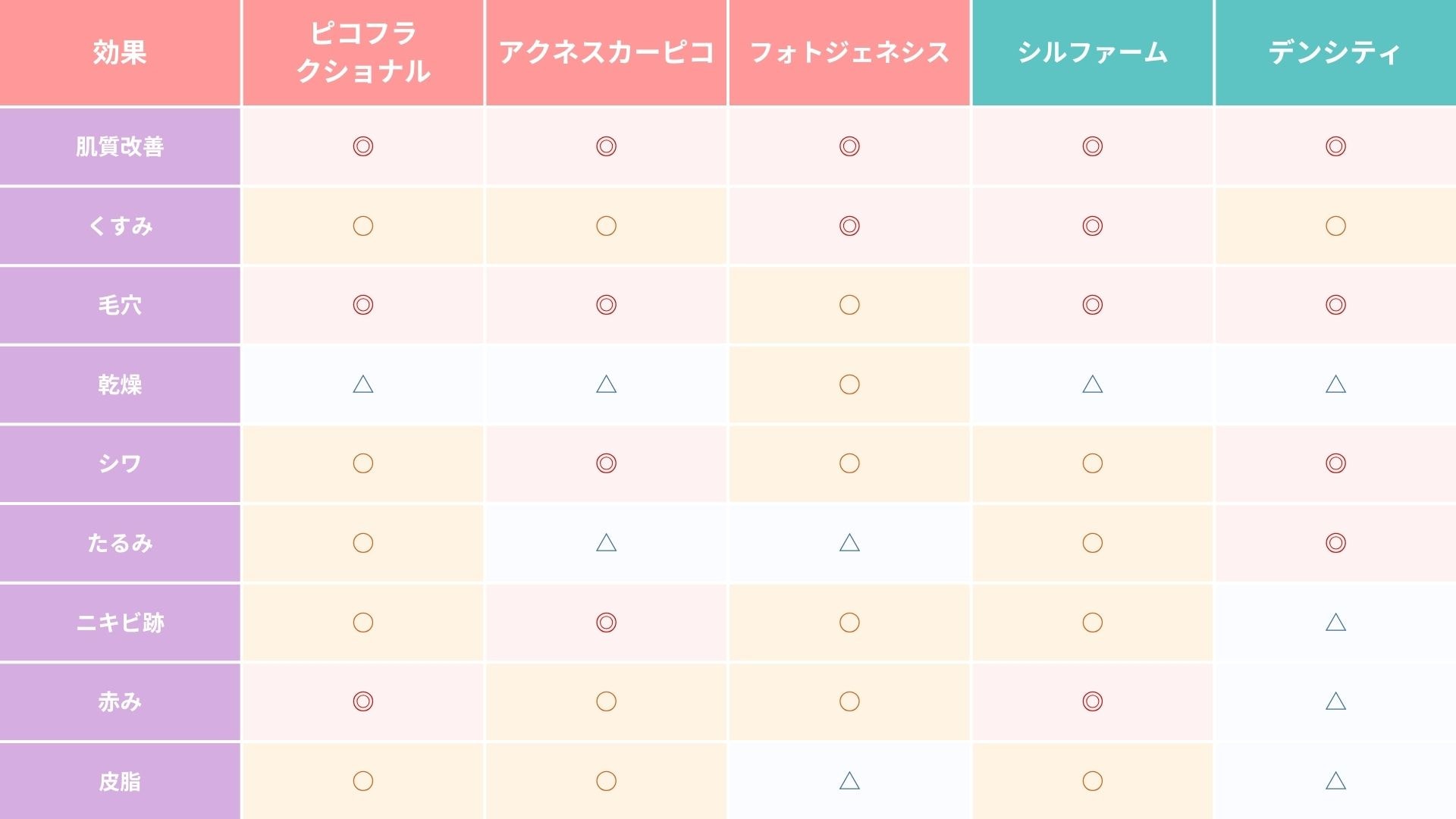 肌育レーザー・高周波はどんな効果の違いがあるの？