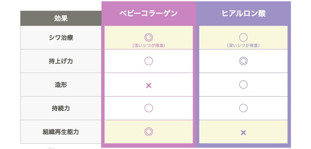 似ているようで似ていない！２つの治療の目的と効果