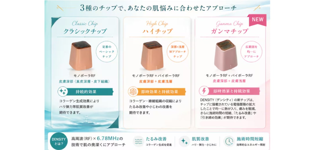 普通のチップとどう違うの？