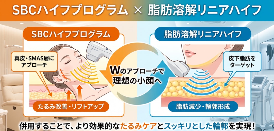 SBCハイフプログラムの効果をさらに引き出す？おすすめの併用治療