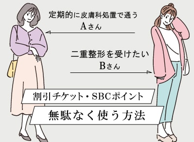 【湘南美容外科】割引チケット・SBCポイントの使い方について