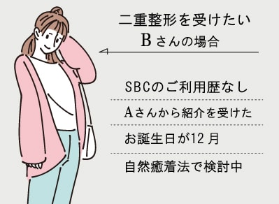 二重整形を受けたいBさんの場合<br />
＜2023年11月8日時点＞