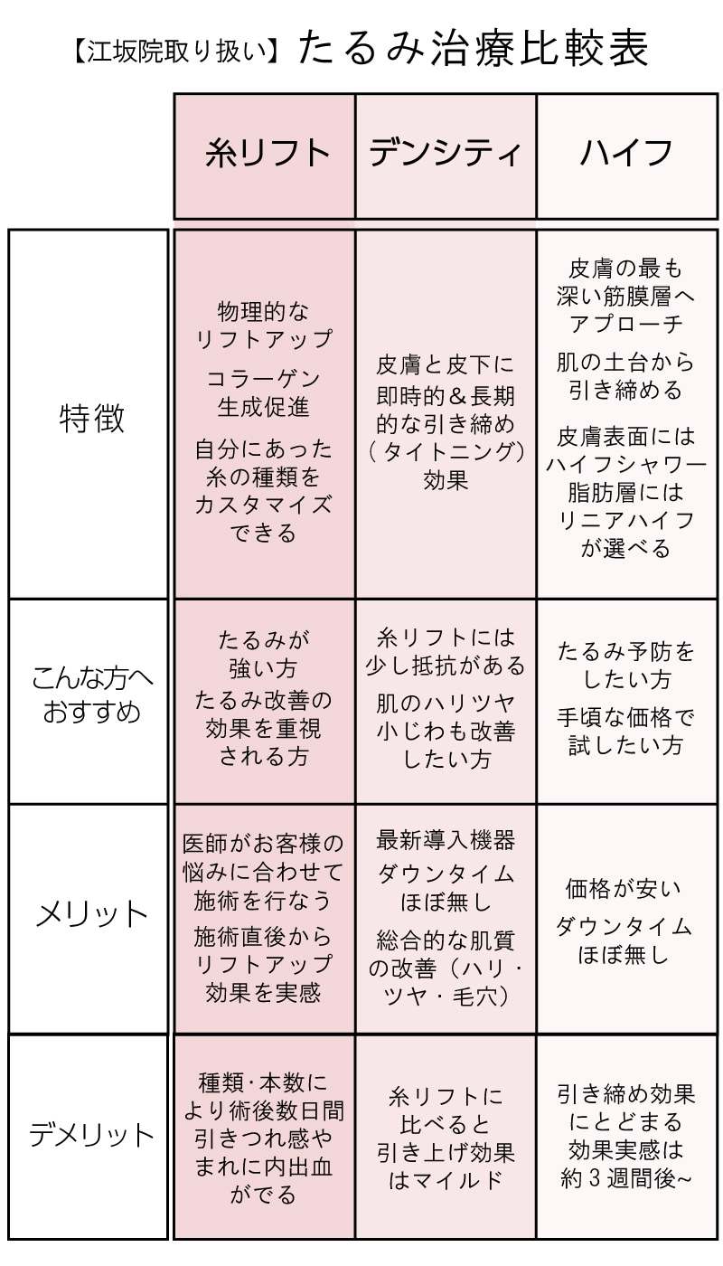 湘南美容クリニック江坂院のドクターにお任せください