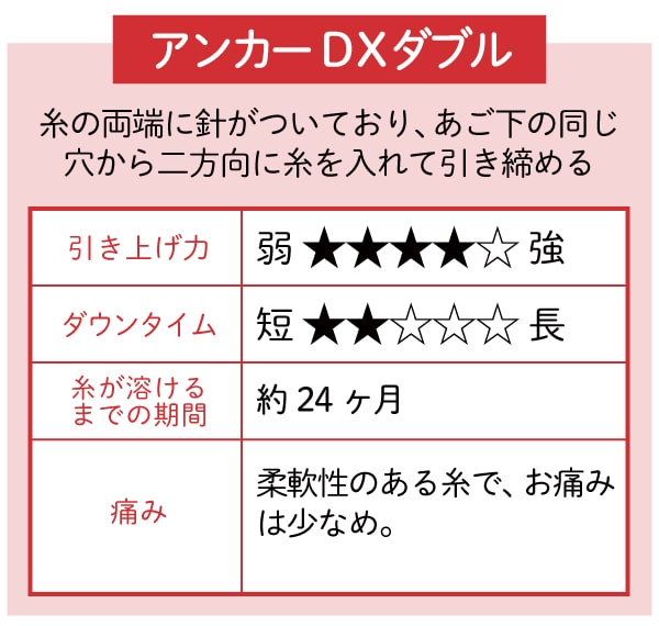 あご下すっきリフトアンカーDXダブル