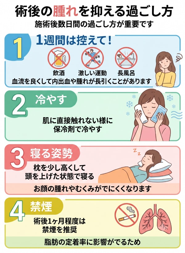 術後の過ごし方