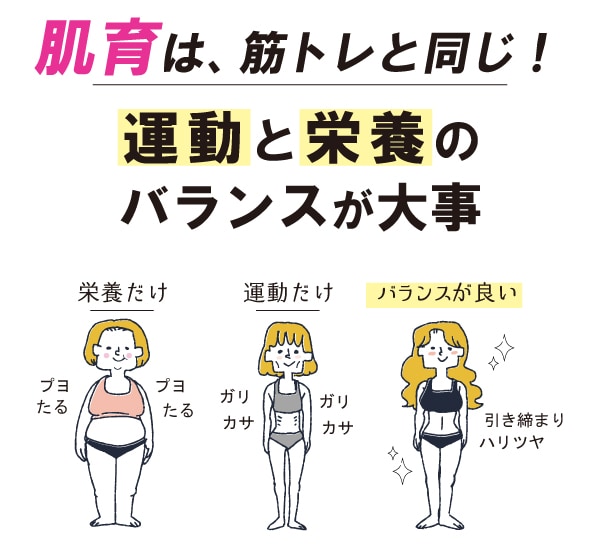 筋トレと同じ！運動と栄養のバランスが叶える肌育効果
