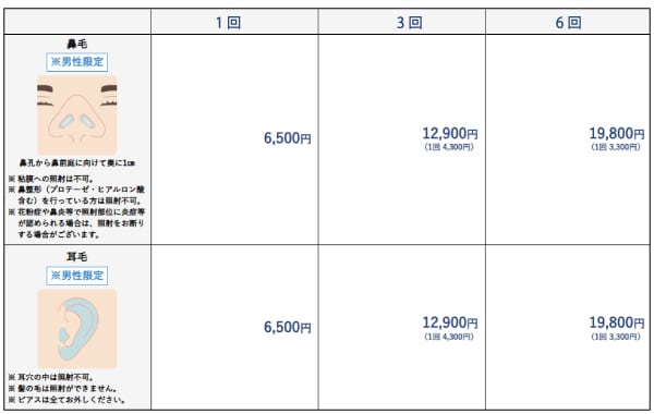 身だしなみ脱毛価格