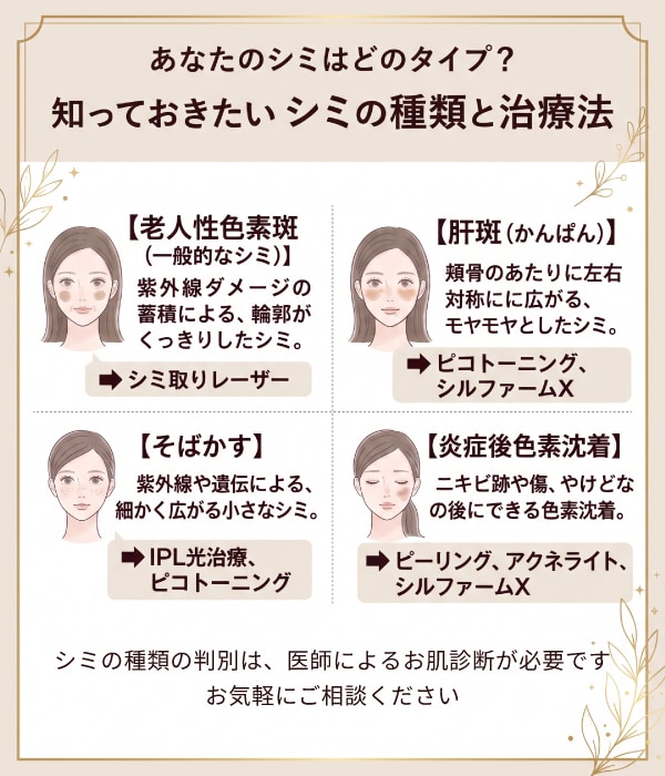 医師による丁寧なお肌診断