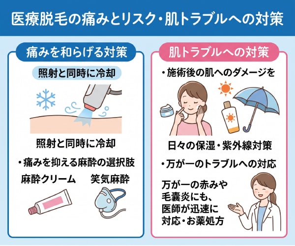 施術時の痛みと麻酔による緩和方法