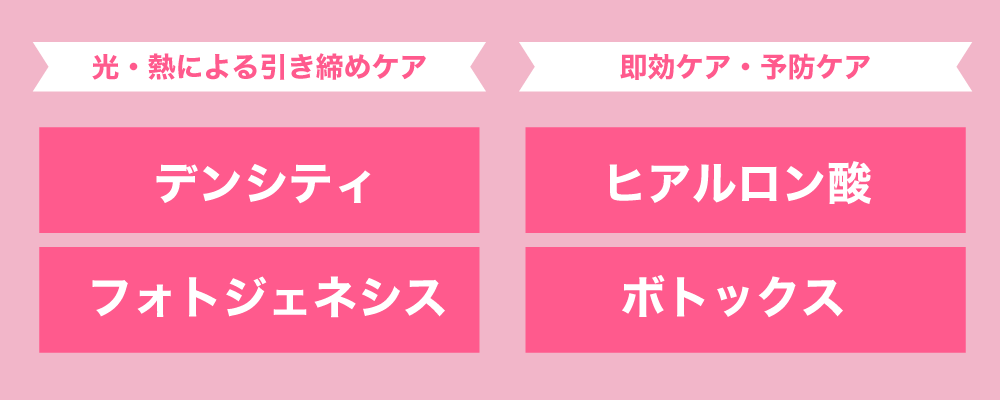 光・熱による引き締め・即効ケア