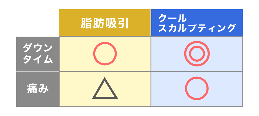 ダウンタイムと痛み（お仕事への影響は？）